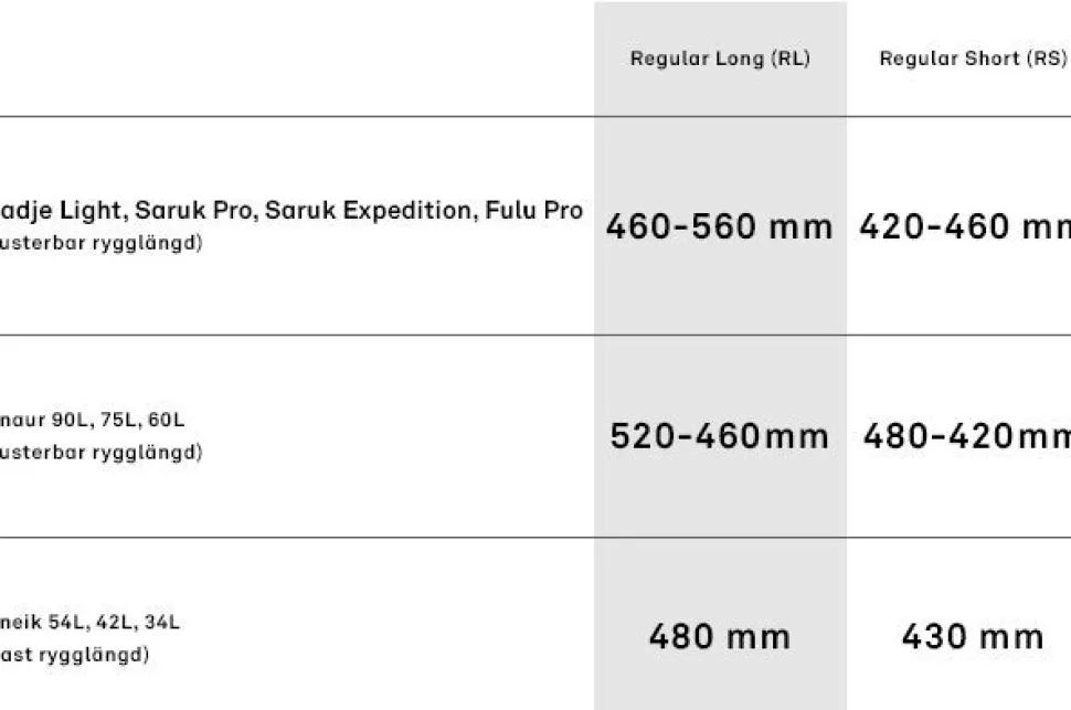 Lundhags Saruk Pro 75 L Regular Long Rinkka, Maastonvihrea