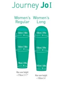 Sea To Summit Sleepbag Down Journey Joi -1°C Women Regular