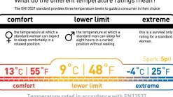 Sea To Summit Sleeping Bag Down Spark Sp0 9°C Long Unisex
