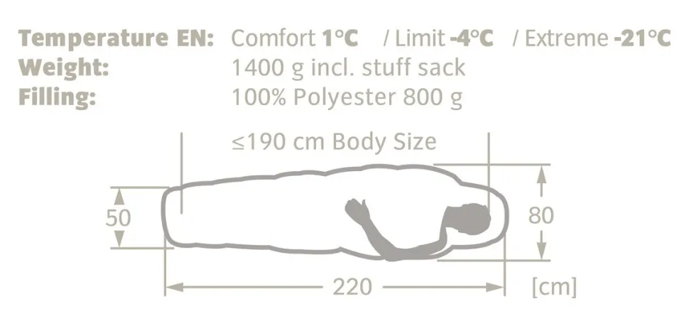 Vaude Santis 800 Syn -Makuupussi Sininen