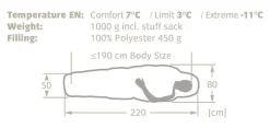 Vaude Santis 450 Syn Makuupussi, Sininen